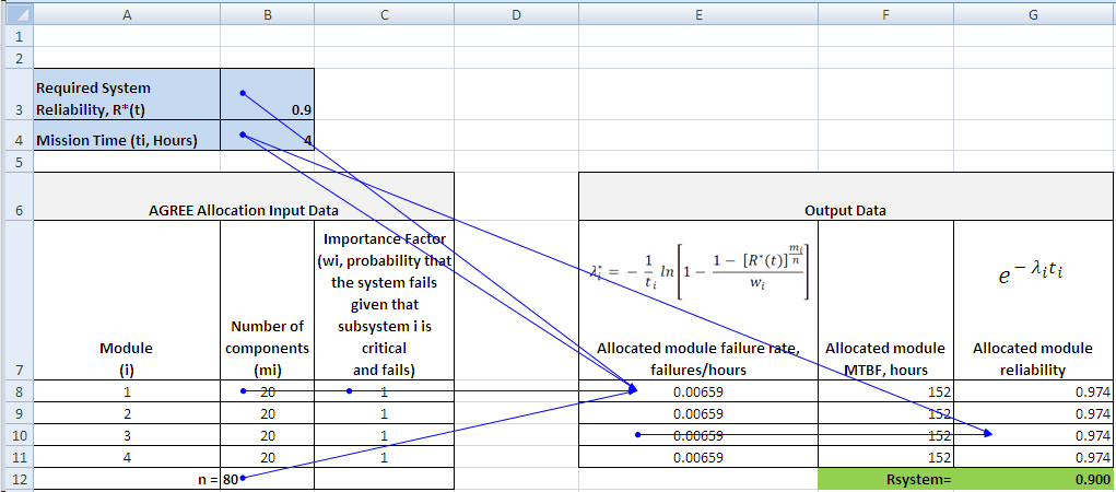 agree_allocation13a
