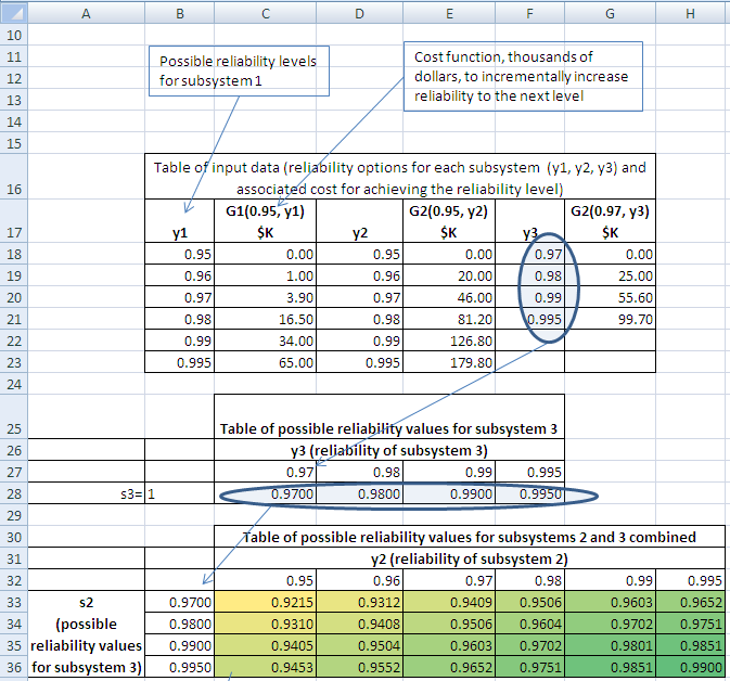 dynamic_programming_allocation2