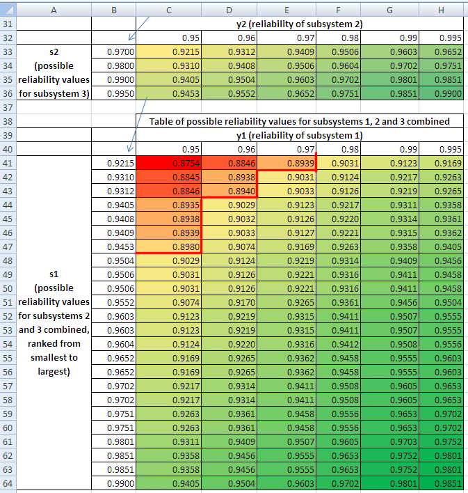 dynamic_programming_allocation3