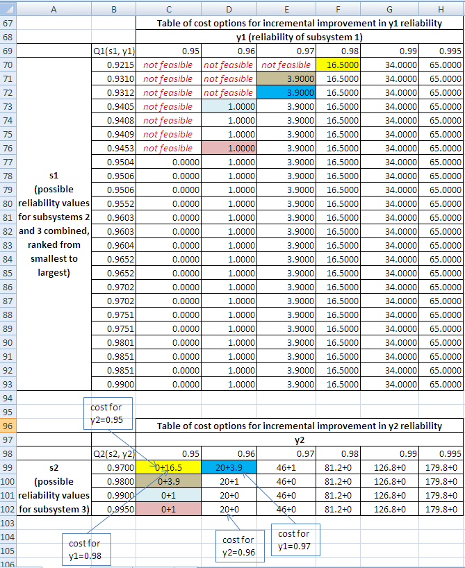 dynamic_programming_allocation4