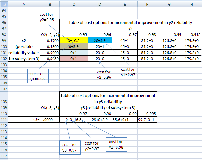 dynamic_programming_allocation5