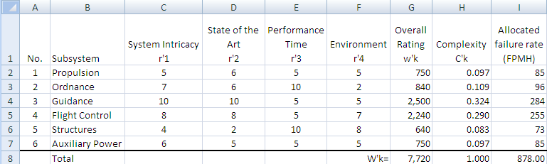 feasibility_of_objectives6a